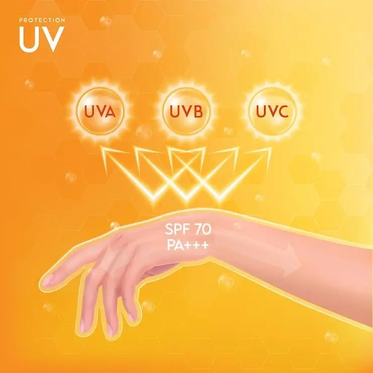 tipos de radiación ultravioleta (UVA, UVB, UVC) - clinica de dermatologia robótica